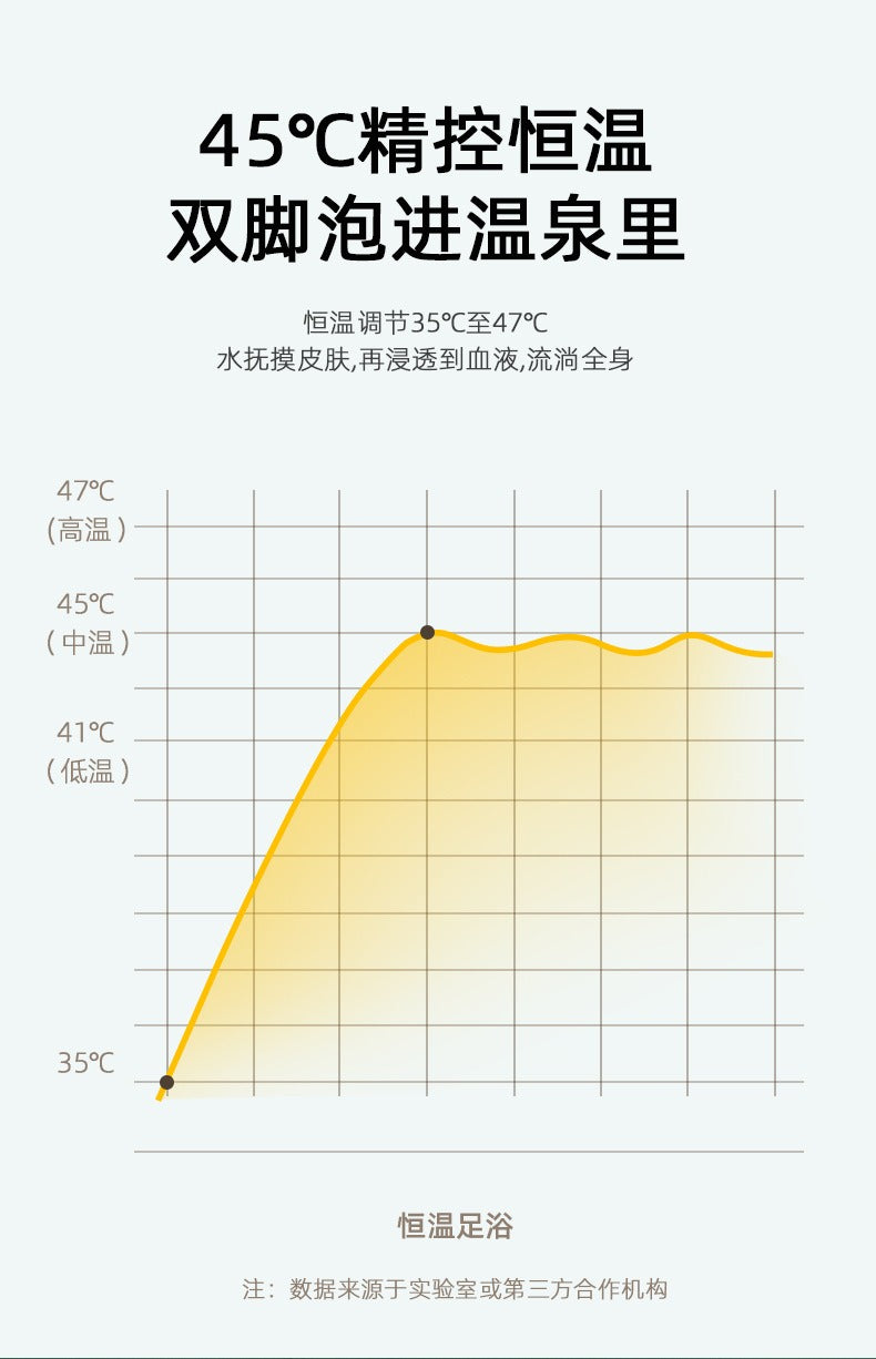 养生达人电子泡脚桶Folding Foot Bath