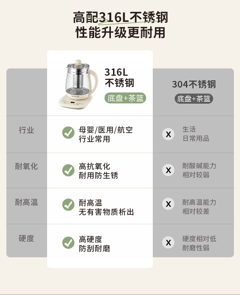 九阳养生壶Joyoung 1.5L Glass Health Pot