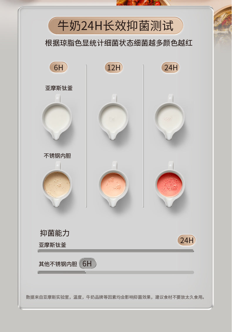亚摩斯钛釜 牛奶24小时抑菌测试 与不锈钢内胆比色