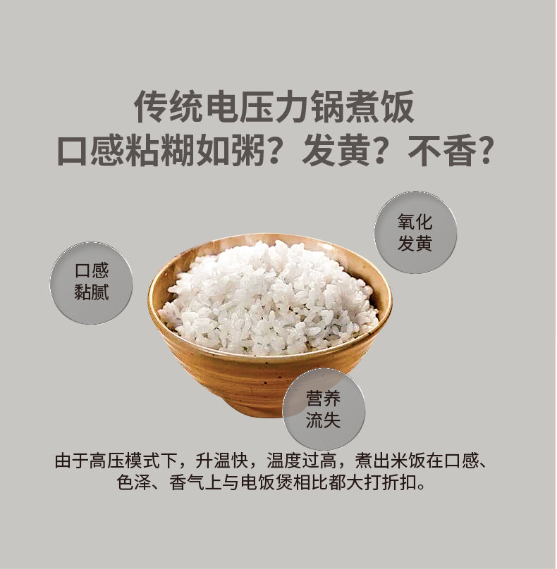 亚摩斯电压力锅 传统高压煮饭发黄粘腻的痛点示意
