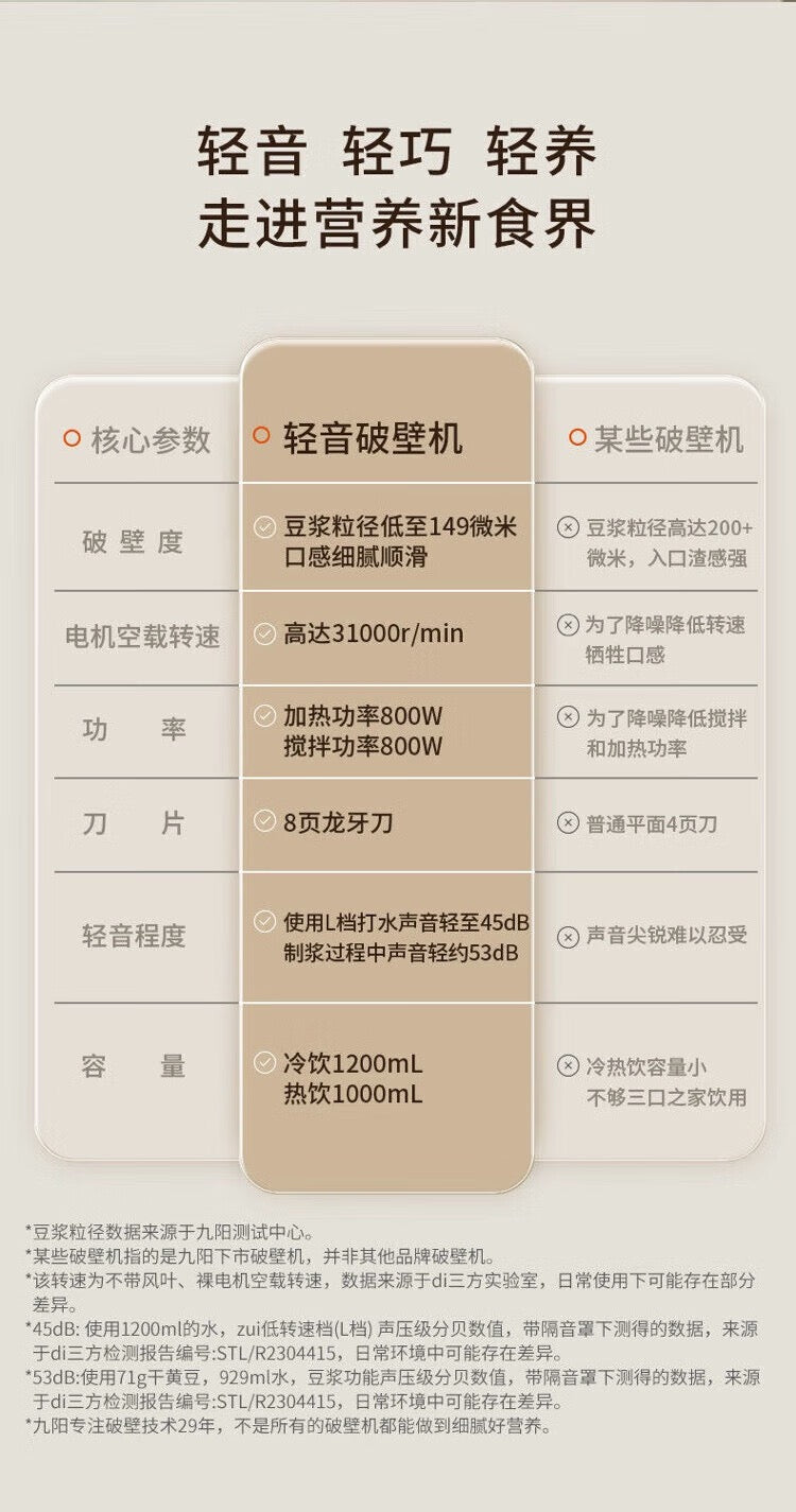 九阳破壁机 P108 与普通破壁机参数对比表 45分贝与容量