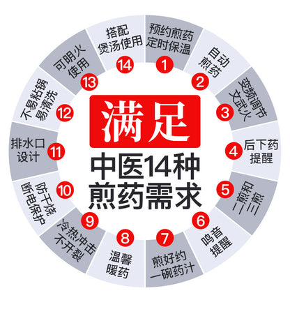 联福电煎药壶 满足中医十四种煎药需求环形图
