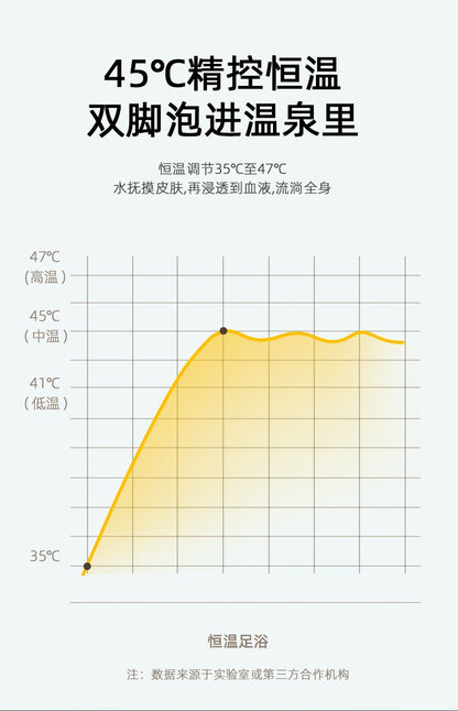 养生达人电子泡脚桶Folding Foot Bath