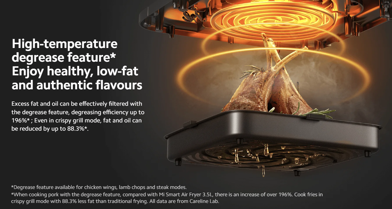 小米 6.5L 智能空气炸锅Xiaomi Smart Air Fryer 6.5L White