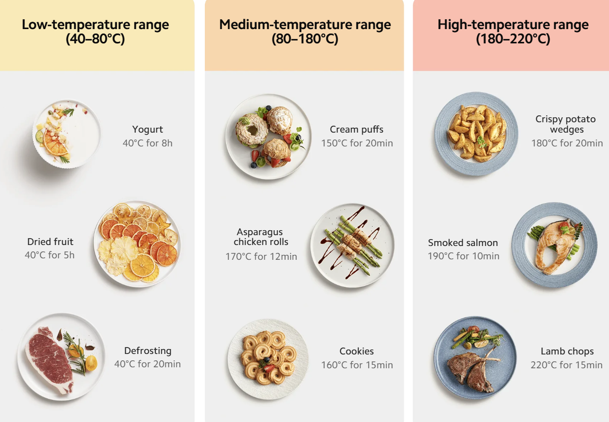 小米 6.5L 智能空气炸锅Xiaomi Smart Air Fryer 6.5L White