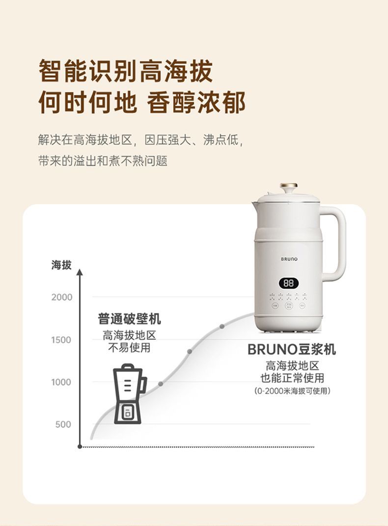 BRUNO豆浆机 高海拔识别 0至2000米可用曲线图