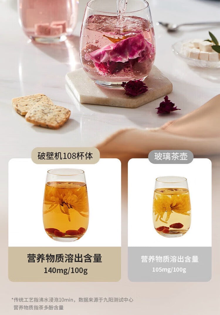 九阳破壁机 P108 花茶溶出140毫克对比玻璃茶壶105毫克