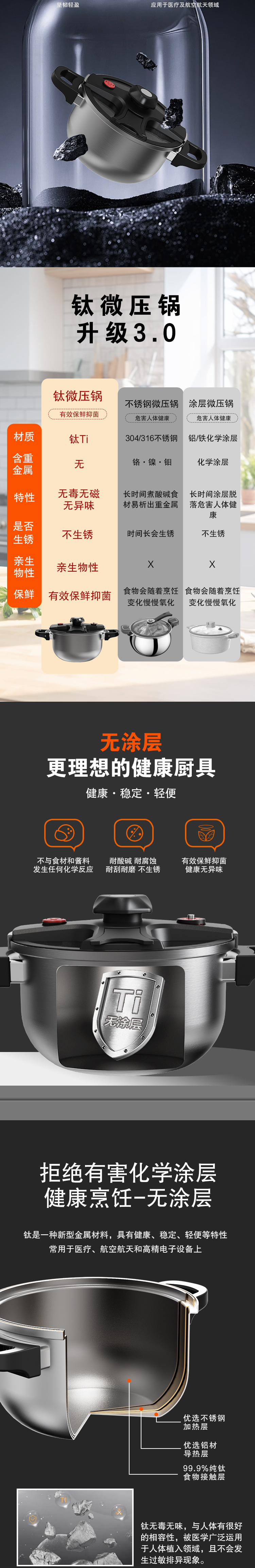 亚摩斯钛微压锅 三种材质对比与锅体三层结构剖面