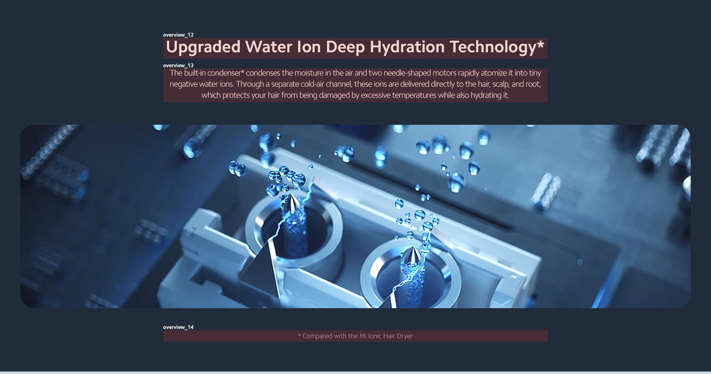 小米 诺丁汉仓全英包邮 H500 水离子护发吹风机 Xiaomi Water lonic Hair Dryer H500 UK