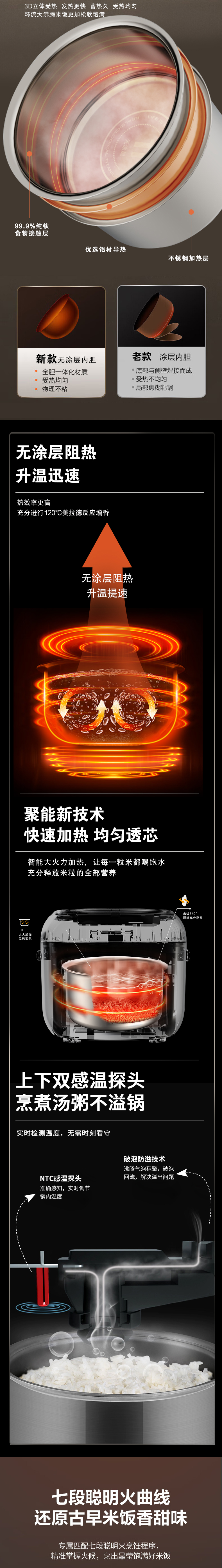 荣事达电饭煲 聚能加热剖面图与七段智能火曲线黑底页
