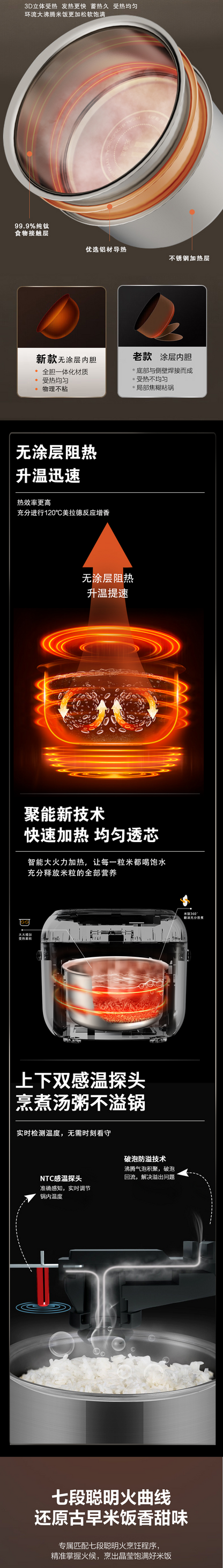 荣事达电饭煲 聚能加热剖面图与七段智能火曲线黑底页