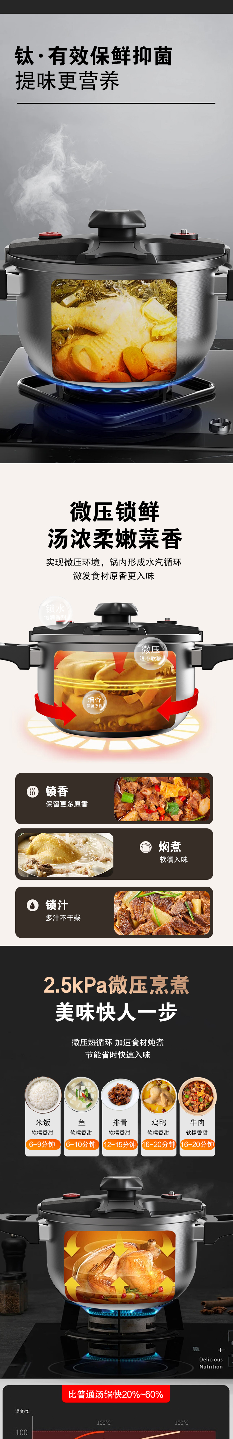 亚摩斯钛微压锅 2.5kPa微压 五类食材烹煮时间表