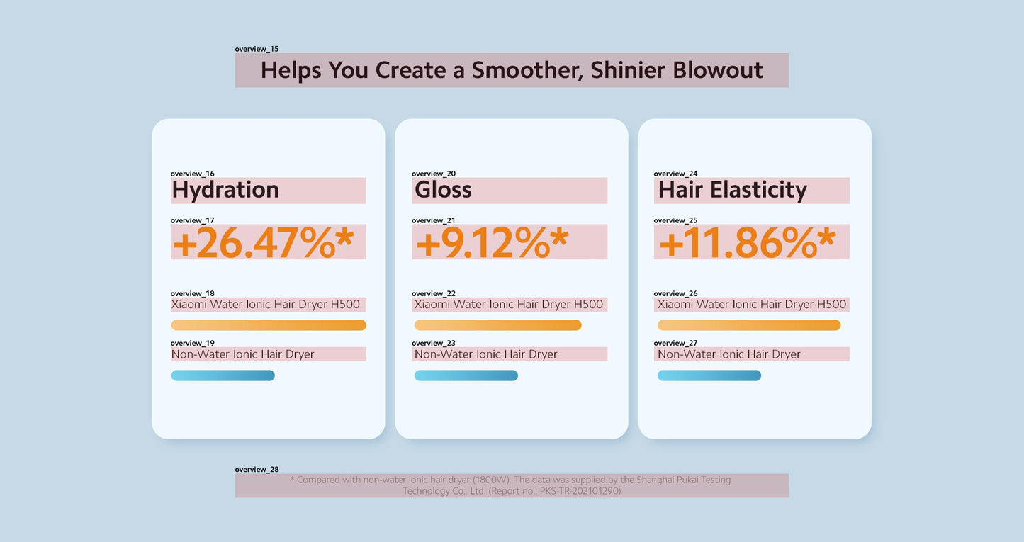 小米 诺丁汉仓全英包邮 H500 水离子护发吹风机 Xiaomi Water lonic Hair Dryer H500 UK