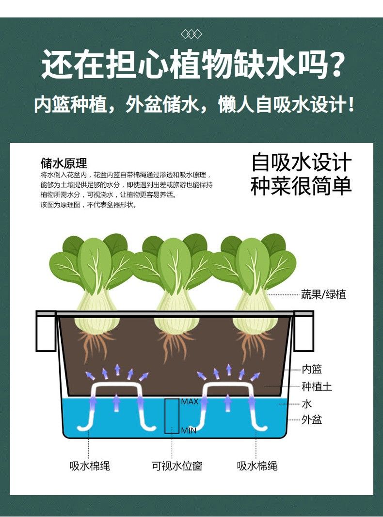 三层自吸水种菜盆 自吸水储水原理剖面图与棉绳导水
