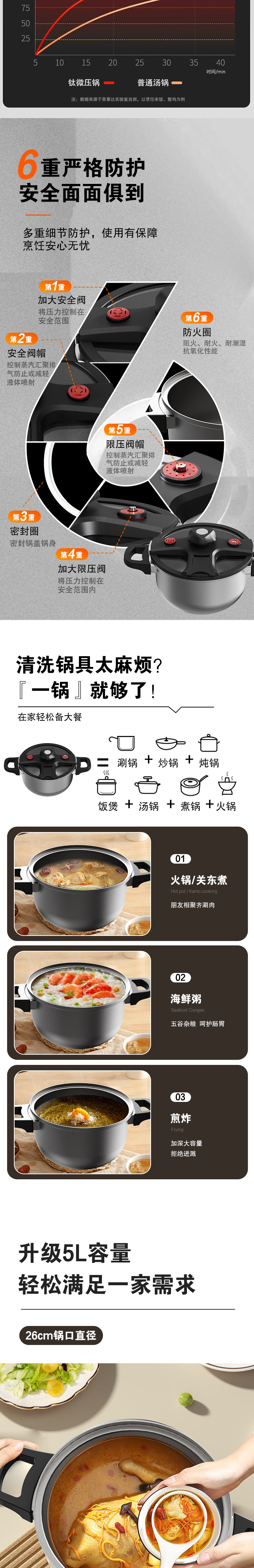 亚摩斯钛微压锅 六重安全防护与一锅八用26cm锅口
