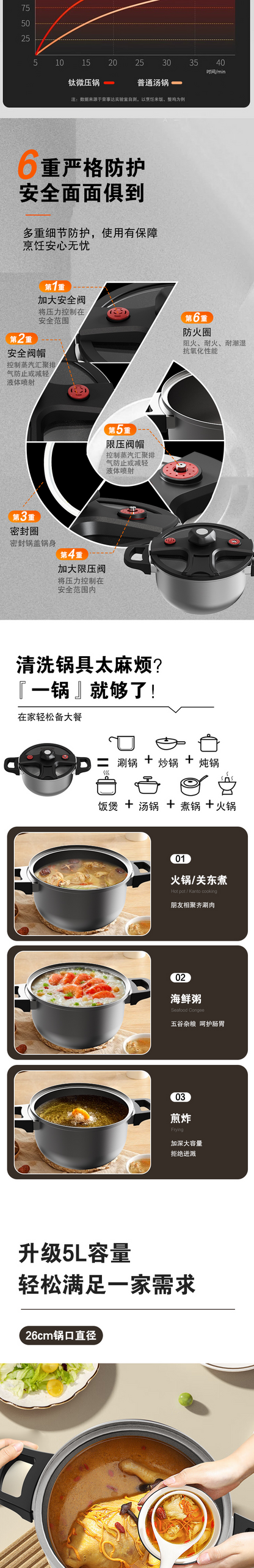 亚摩斯钛微压锅 六重安全防护与一锅八用26cm锅口