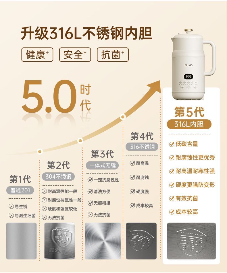 BRUNO豆浆机 316L内胆五代材质升级对比图