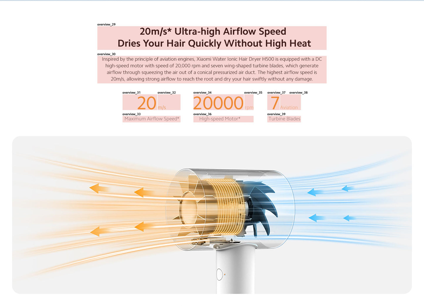 小米 诺丁汉仓全英包邮 H500 水离子护发吹风机 Xiaomi Water lonic Hair Dryer H500 UK