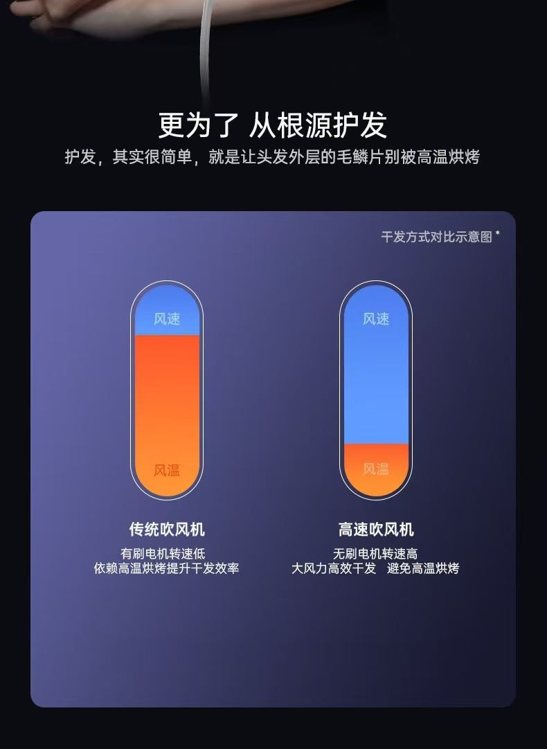 Cookbay高速干发机 与传统吹风机风速风温对比图