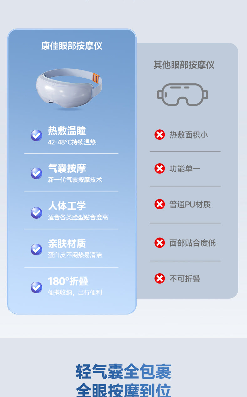 康佳眼部按摩仪 与普通护眼仪五项功能对比表