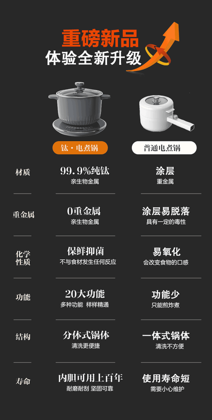 荣事达纯钛电煮锅 与普通电煮锅六项参数对比表