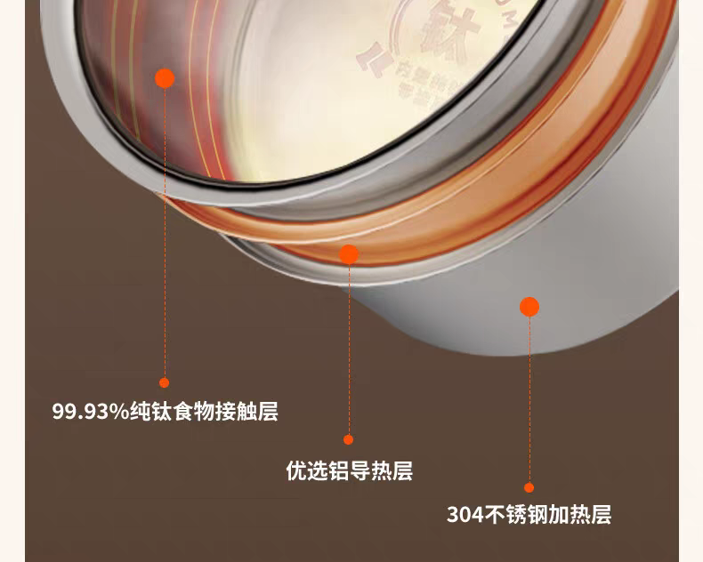 荣事达钛电压力锅 内胆剖面标注99.93%纯钛与铝导热层