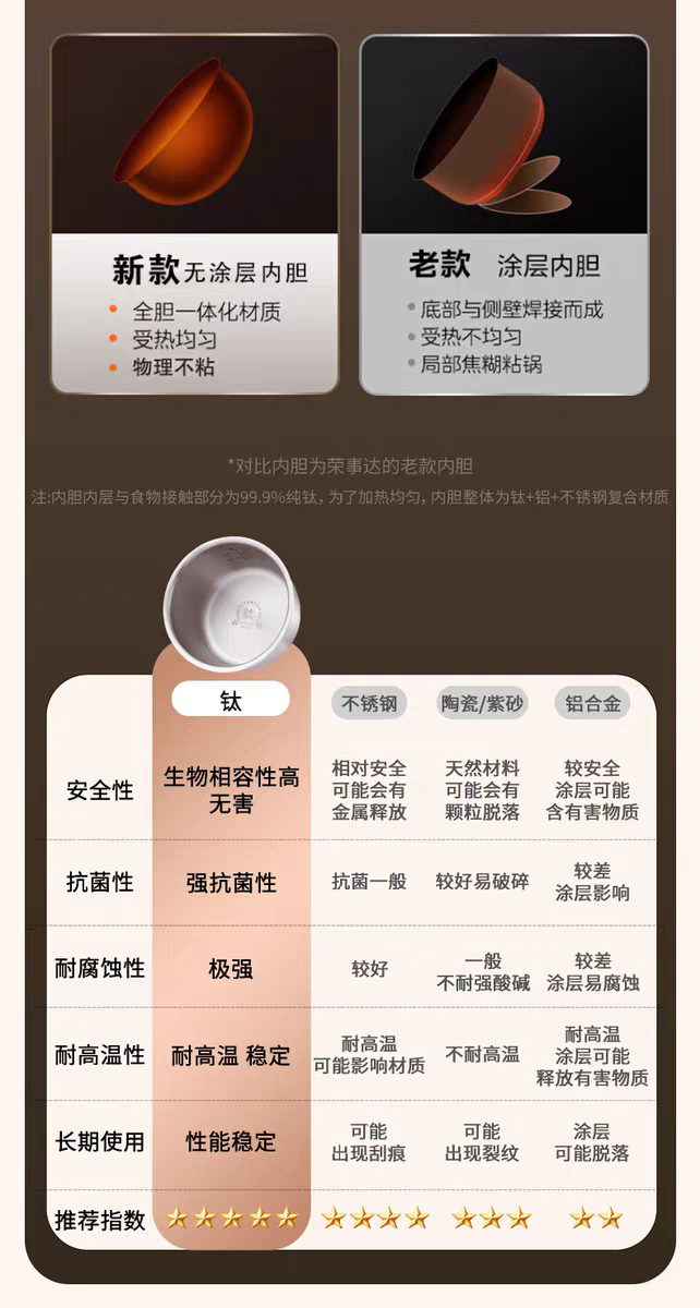 荣事达钛电压力锅 新老内胆对比与钛不锈钢陶瓷铝材质表