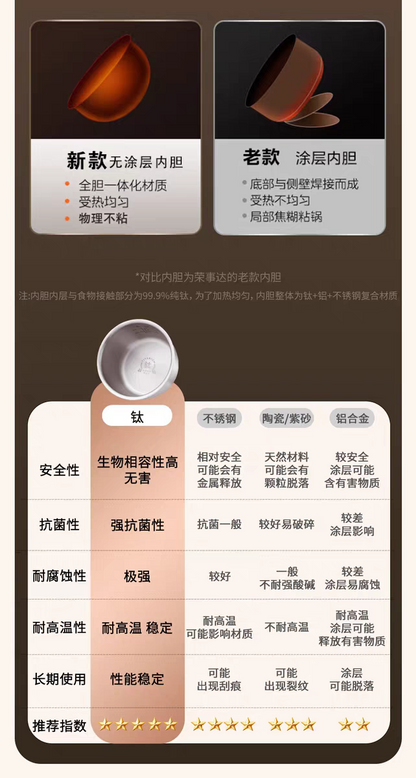 荣事达钛电压力锅 新老内胆对比与钛不锈钢陶瓷铝材质表