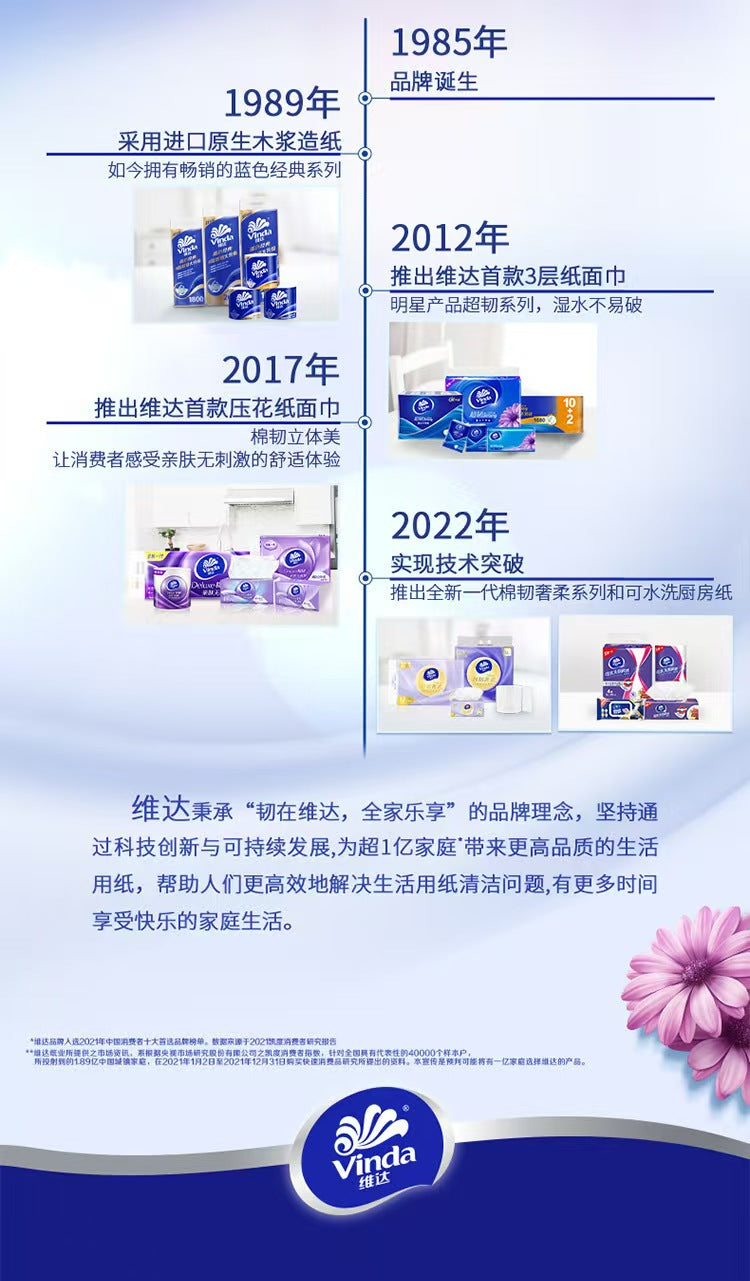 维达品牌发展时间线 1985年至2022年