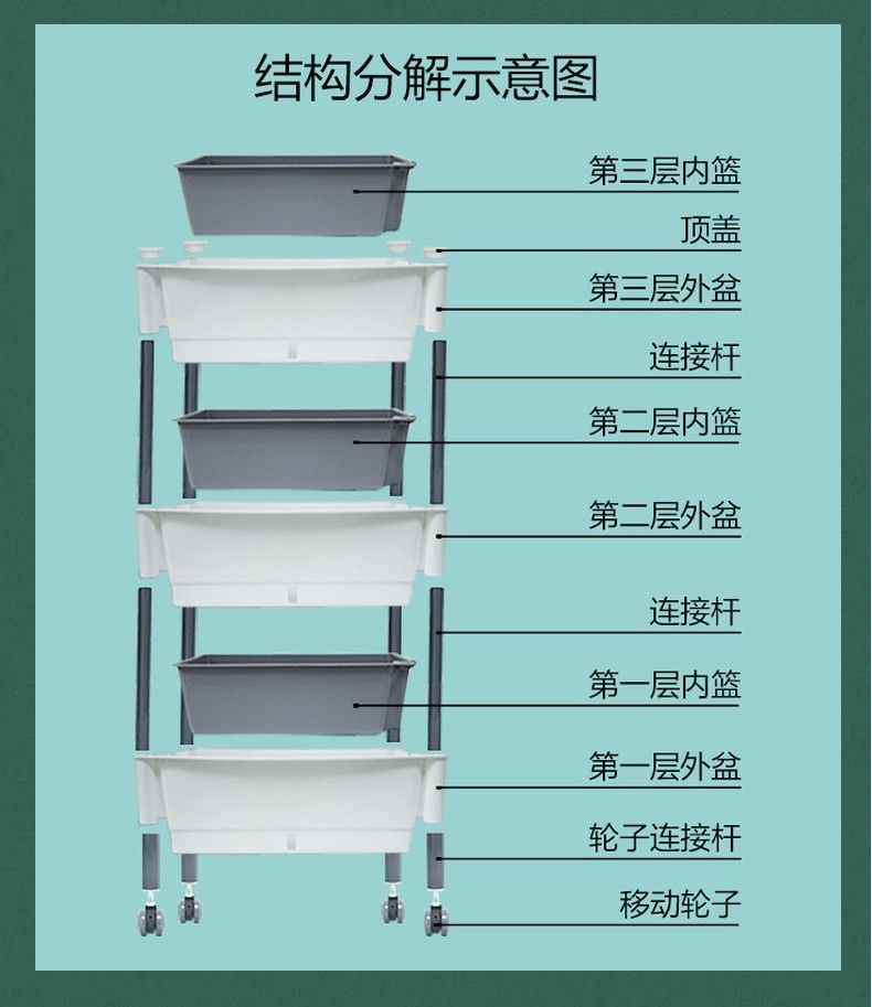 三层自吸水种菜盆 结构分解图 内篮外盆连接杆与轮子