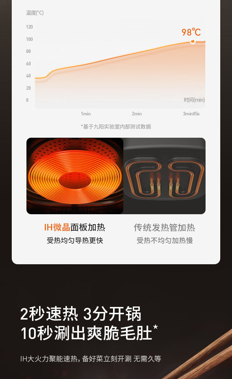 九阳6L电火锅IH电磁速热Joyoung HG60 Electric Hotpot, 6L, IH Electromagnetic Heating