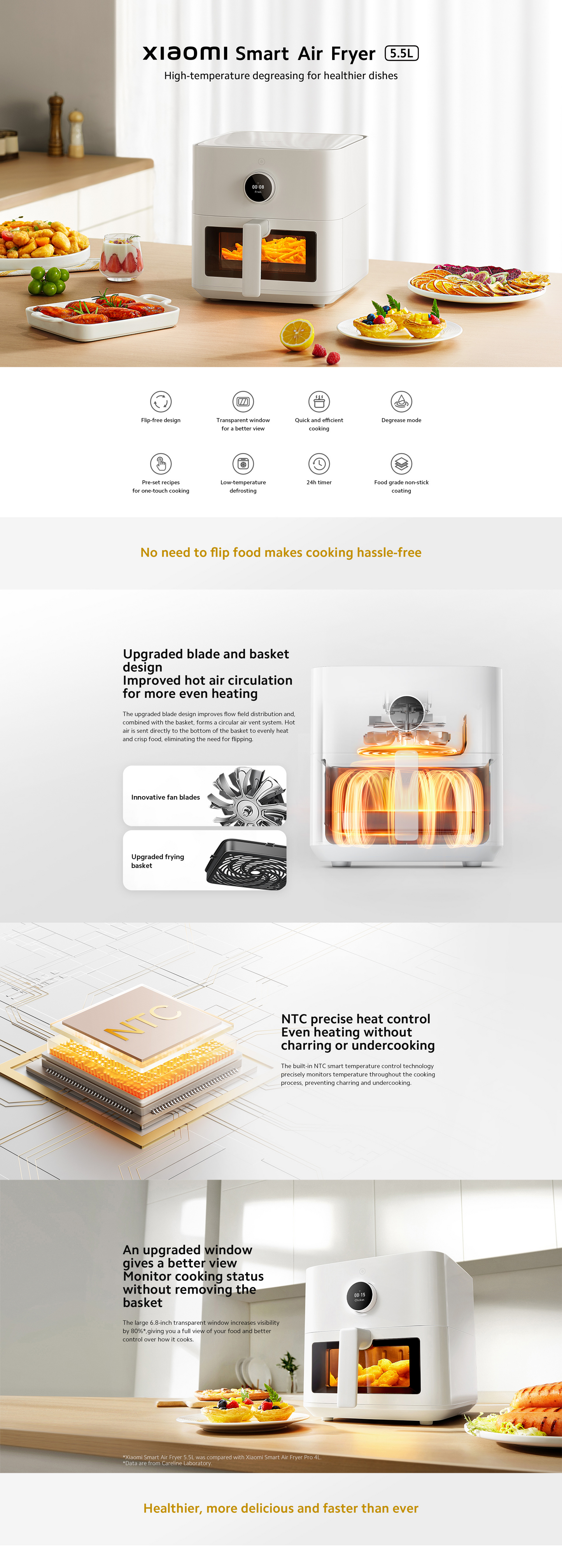 小米 5.5L 智能空气炸锅Xiaomi Smart Air Fryer 5.5L White