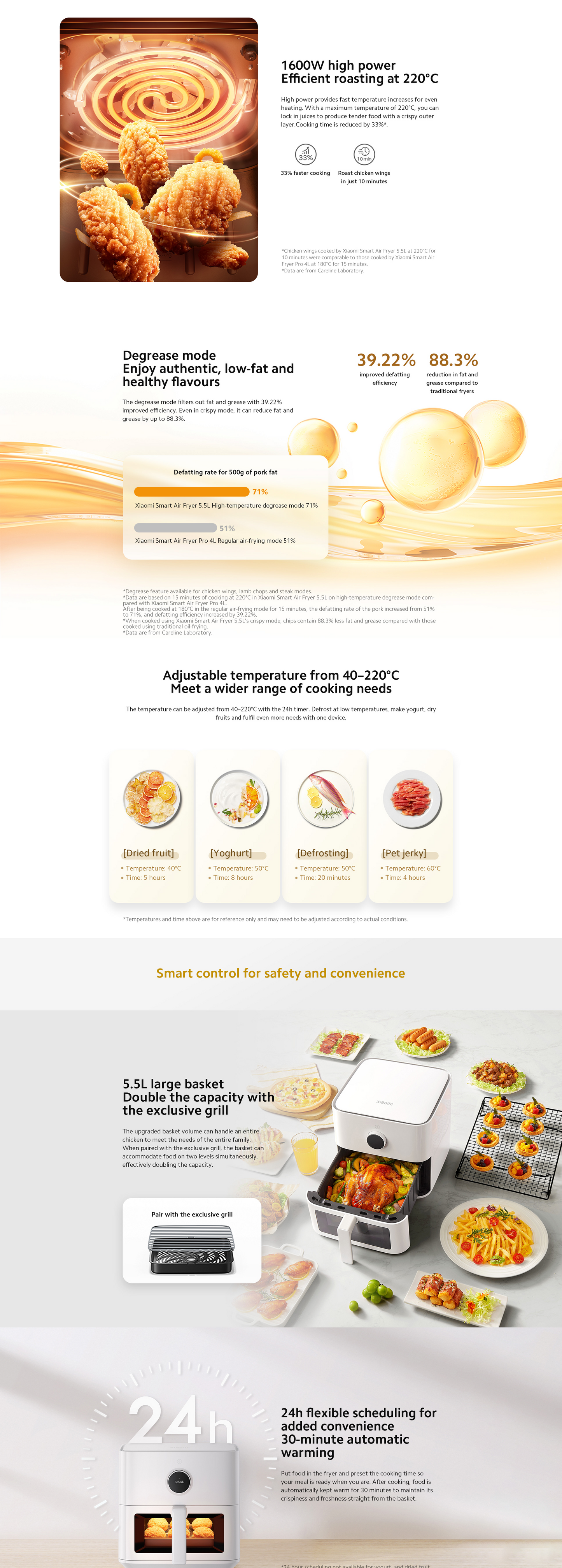 小米 5.5L 智能空气炸锅Xiaomi Smart Air Fryer 5.5L White