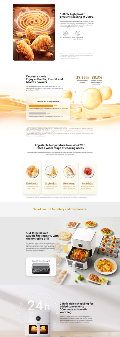 小米 5.5L 智能空气炸锅Xiaomi Smart Air Fryer 5.5L White